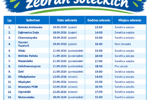 Plakat harmonogramu zebrań sołeckich; terminy, godziny i miejsca podano w tabeli poniżej.